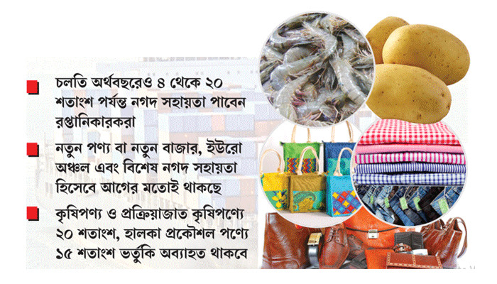 ৪৩ ধরনের পণ্যে নগদ সহায়তা অব্যাহত