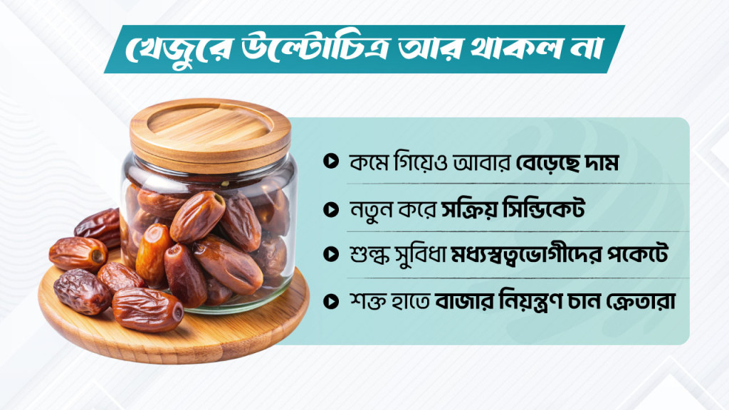 ‘কমেছে’ প্রচারণাতে খেজুরের কেজিতে বেড়েছে দেড়শ টাকা